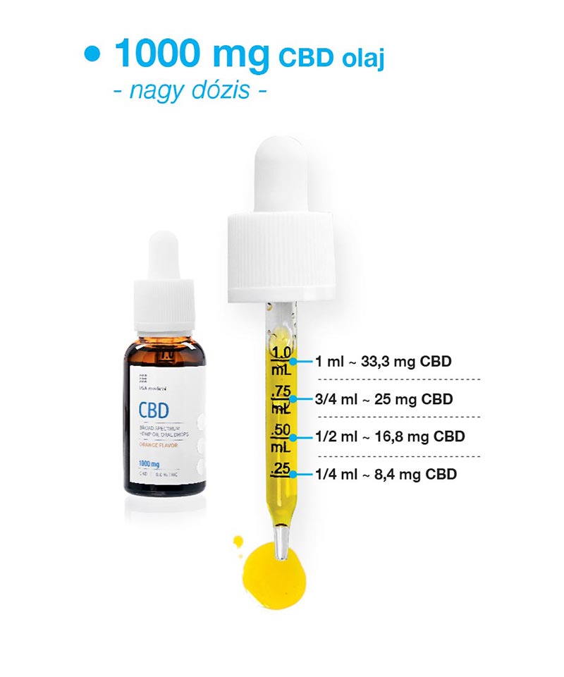 USA medical CBD Olaj 1000 mg | 30 ml - Image 2